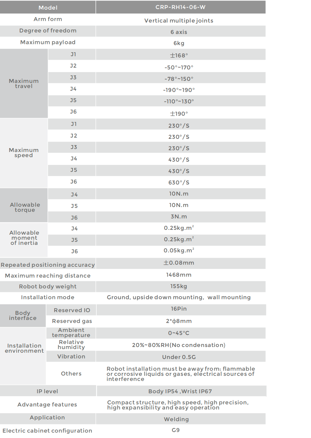 CROBOTP  Robot Technology Co., Ltd.