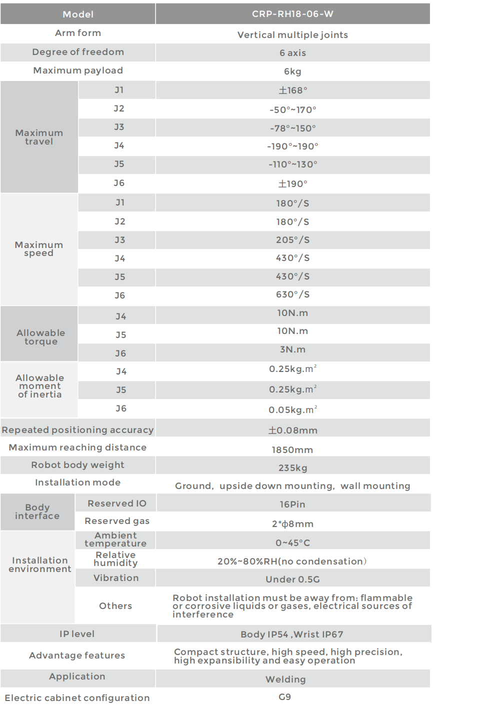 CROBOTP  Robot Technology Co., Ltd.