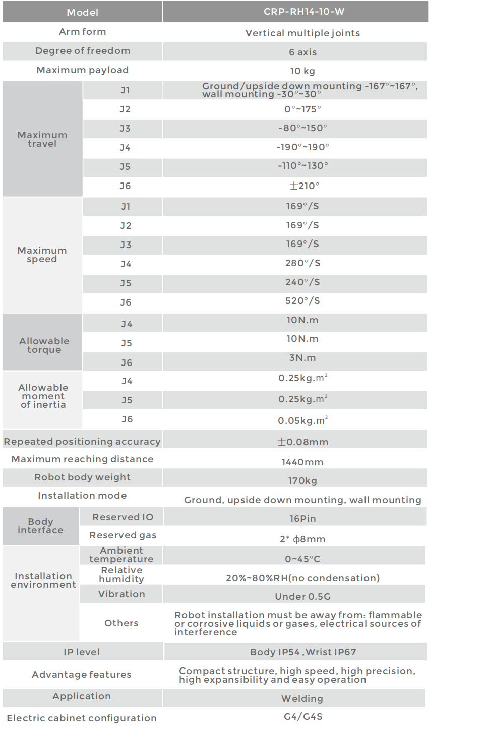 CROBOTP  Robot Technology Co., Ltd.