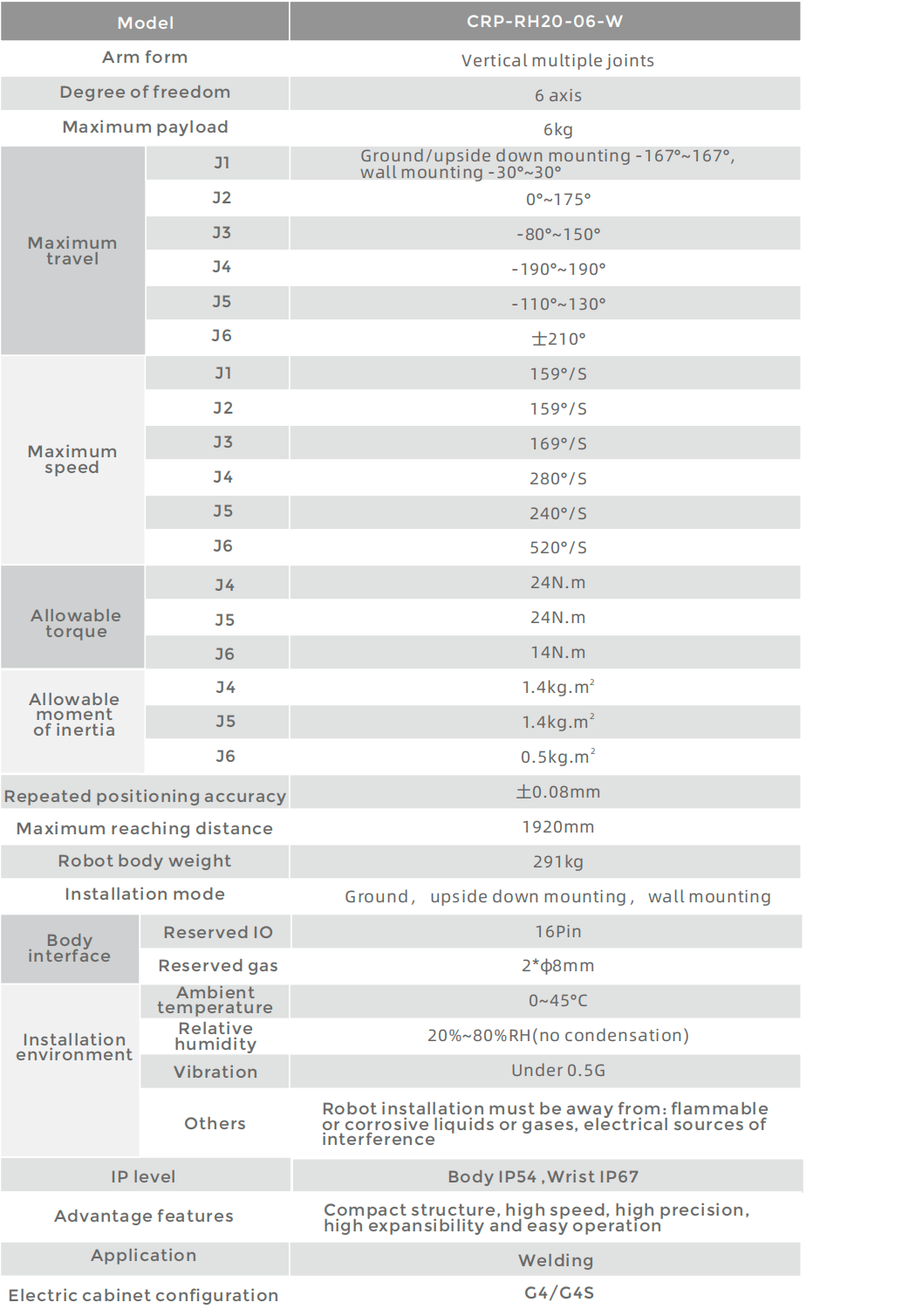 CROBOTP  Robot Technology Co., Ltd.