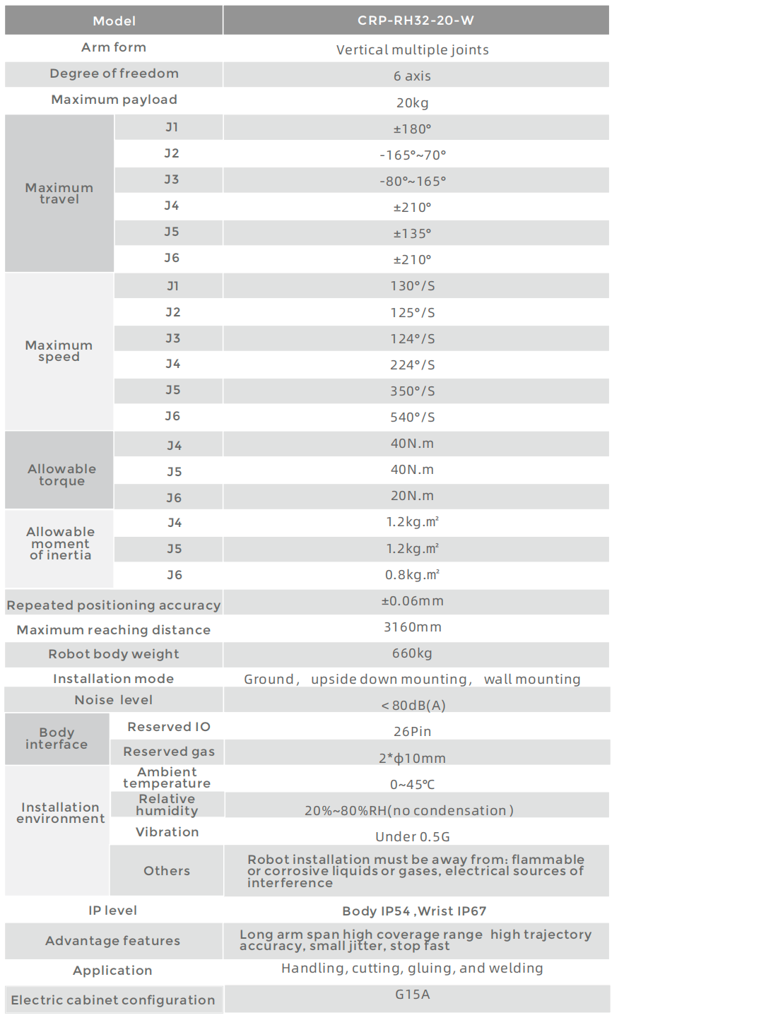 CROBOTP  Robot Technology Co., Ltd.