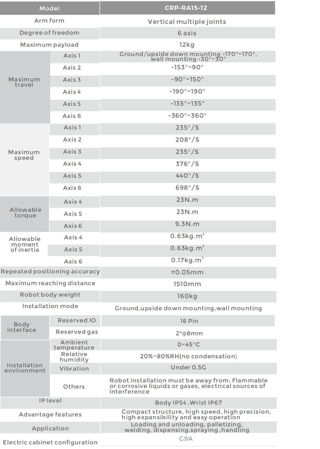 CROBOTP  Robot Technology Co., Ltd.