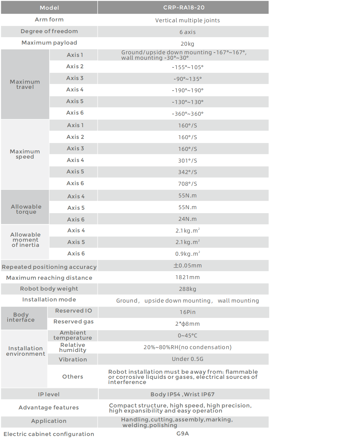 CROBOTP  Robot Technology Co., Ltd.