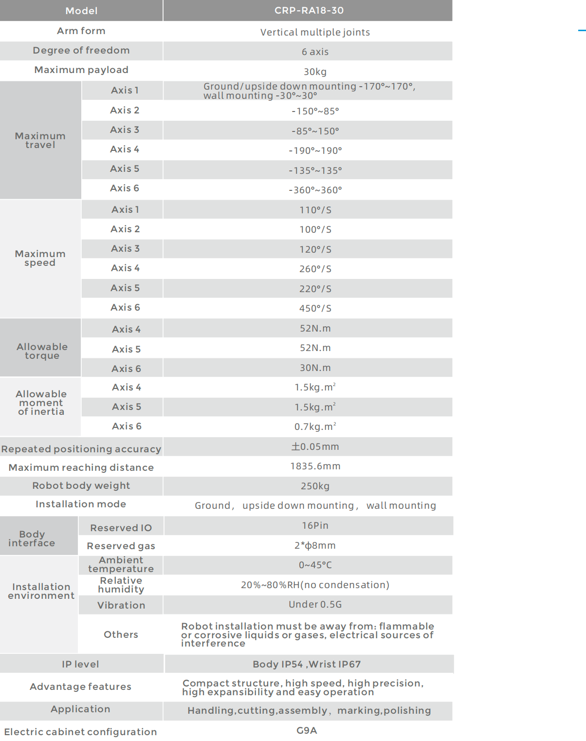CROBOTP  Robot Technology Co., Ltd.