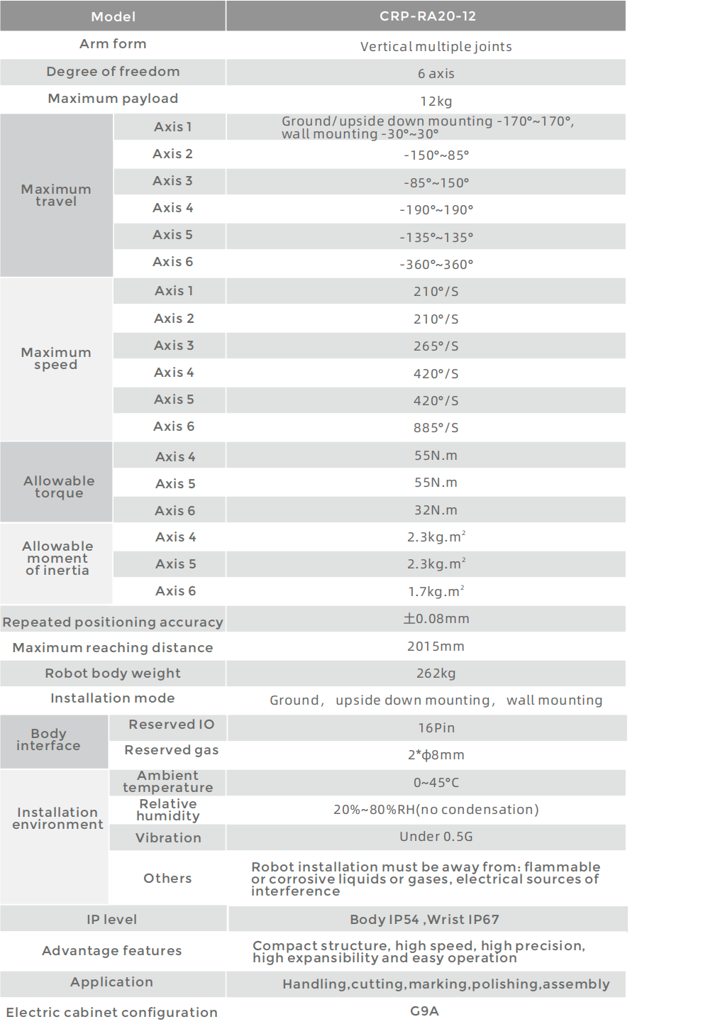 CROBOTP  Robot Technology Co., Ltd.