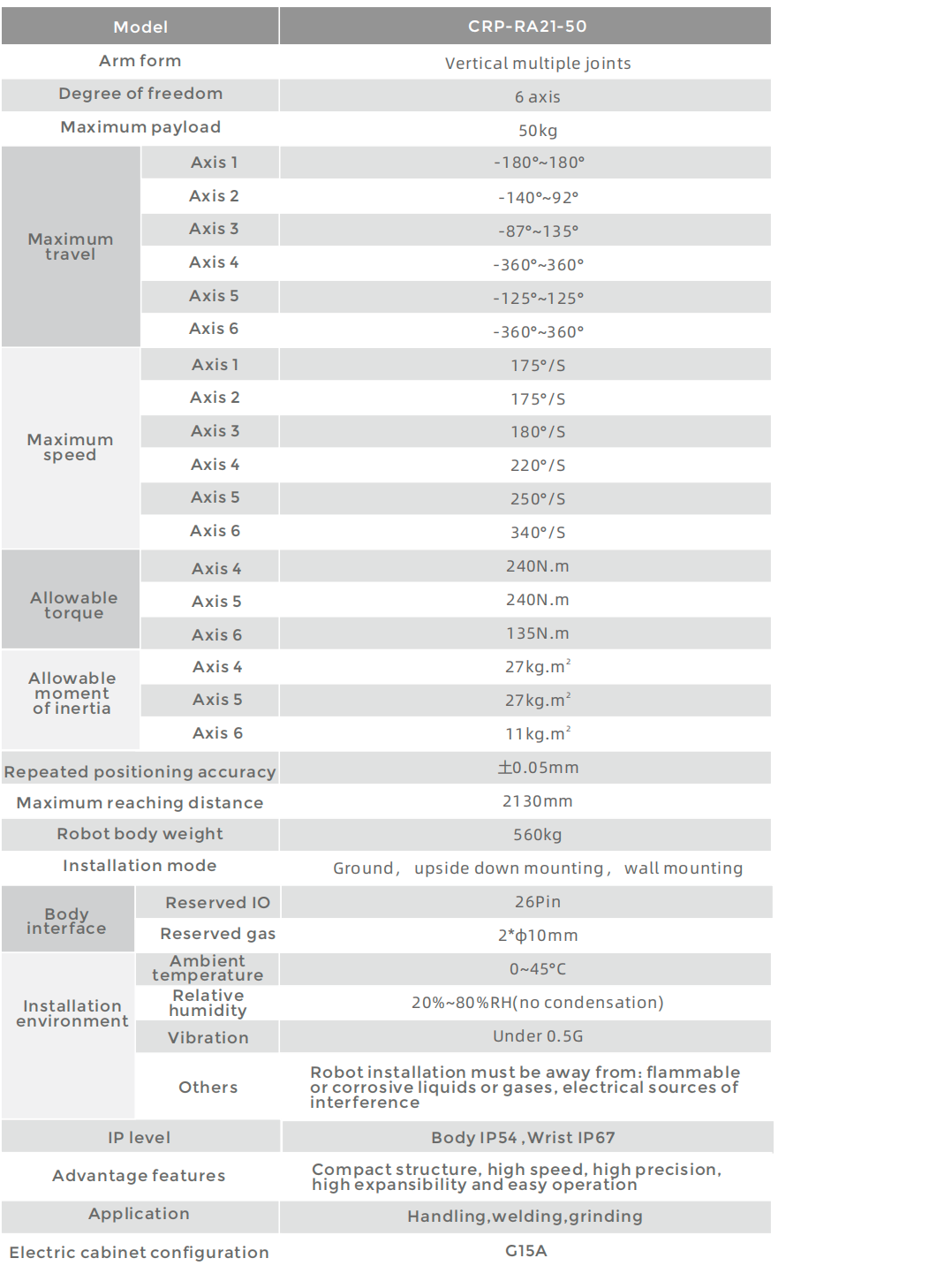 CROBOTP  Robot Technology Co., Ltd.