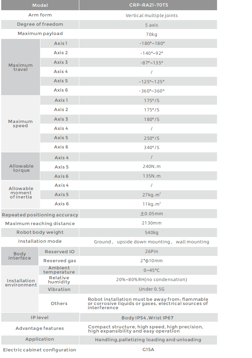 CROBOTP  Robot Technology Co., Ltd.
