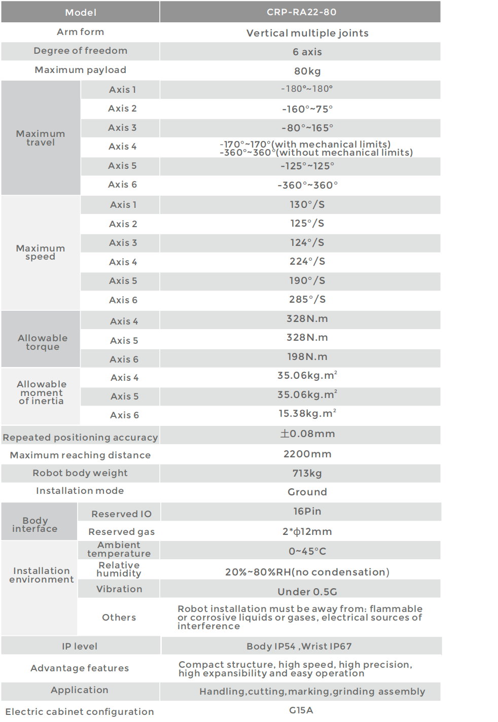 CROBOTP  Robot Technology Co., Ltd.