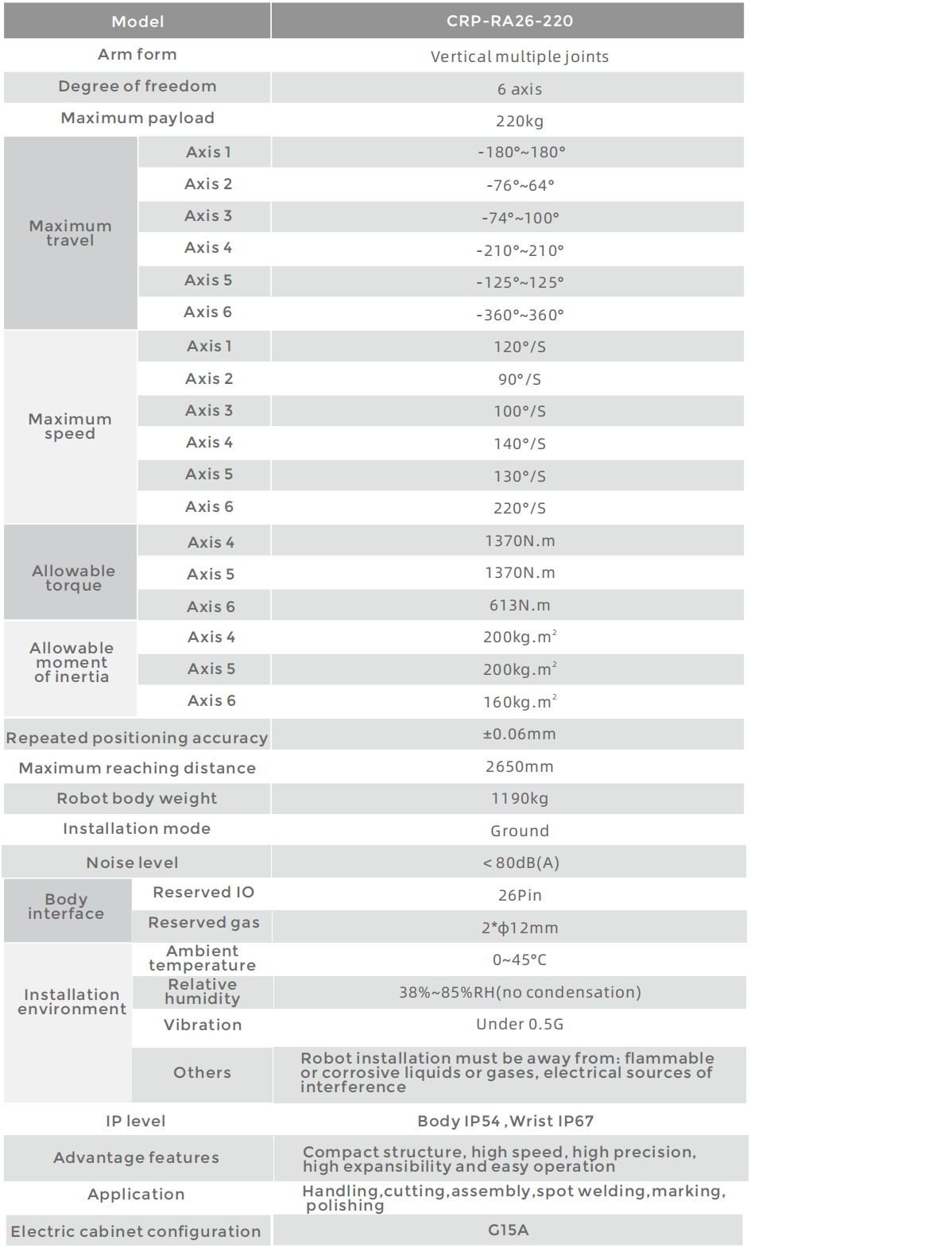 CROBOTP  Robot Technology Co., Ltd.