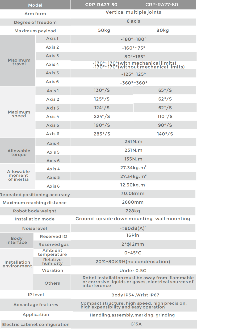 CROBOTP  Robot Technology Co., Ltd.