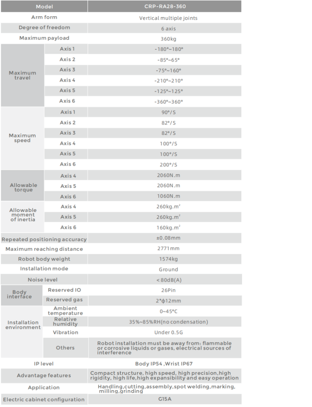 CROBOTP  Robot Technology Co., Ltd.