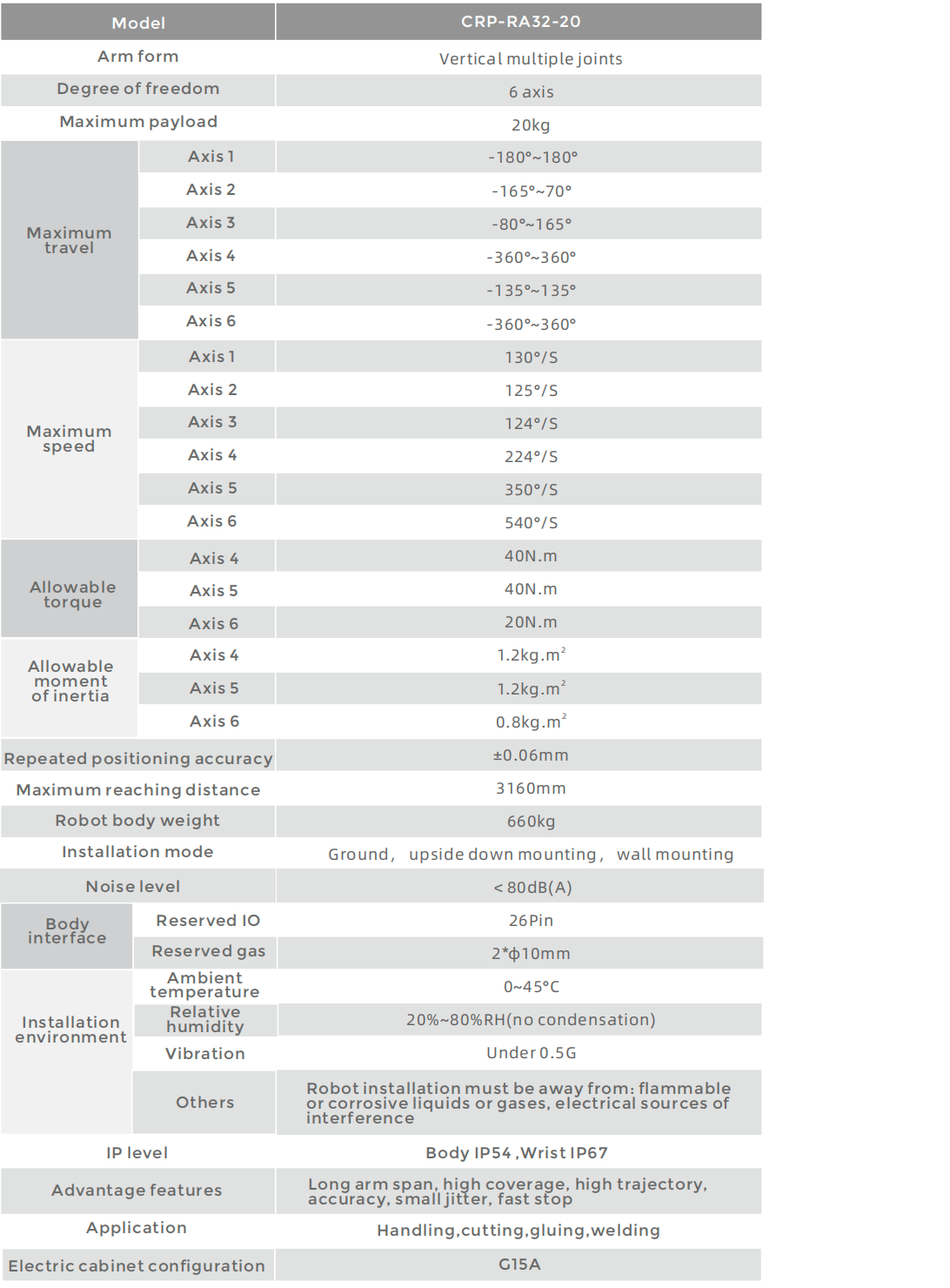 CROBOTP  Robot Technology Co., Ltd.