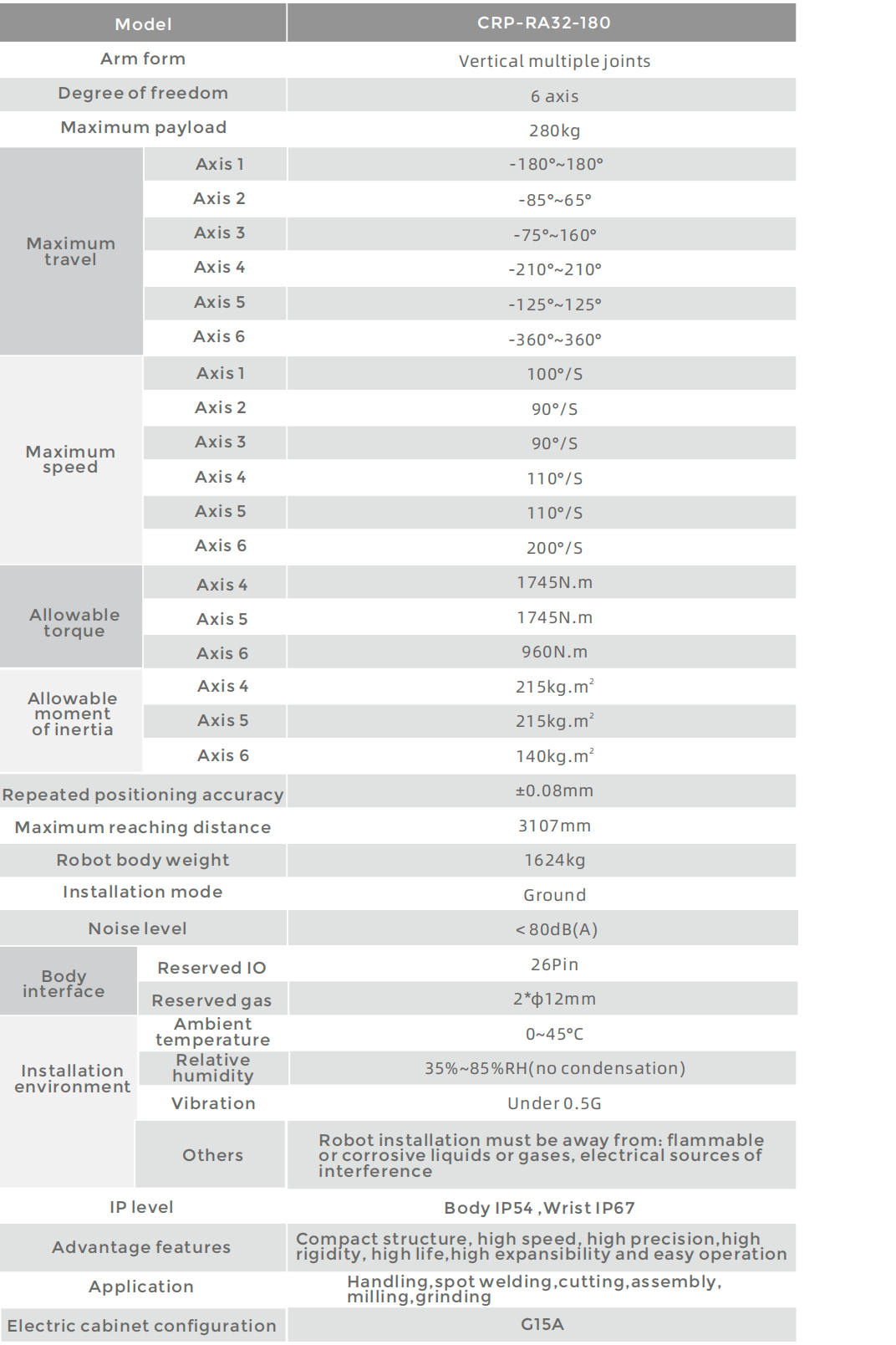CROBOTP  Robot Technology Co., Ltd.
