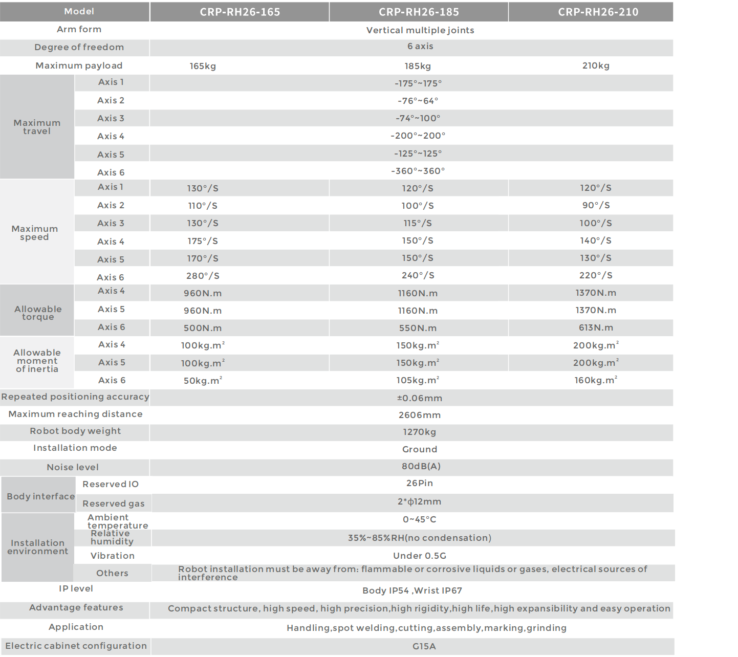 CROBOTP  Robot Technology Co., Ltd.