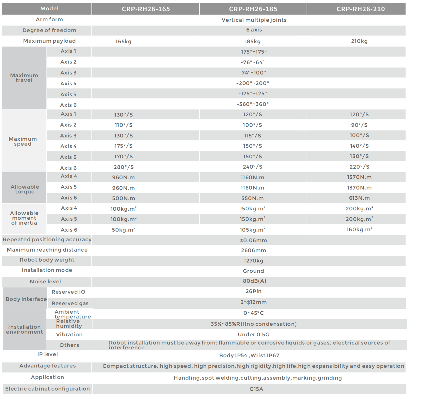 CROBOTP  Robot Technology Co., Ltd.