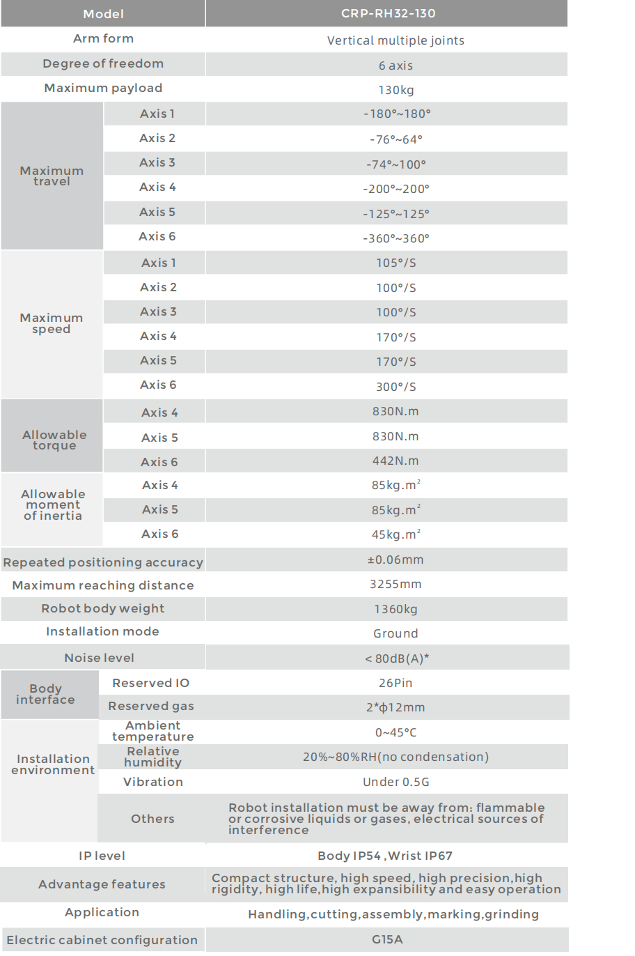 CROBOTP  Robot Technology Co., Ltd.