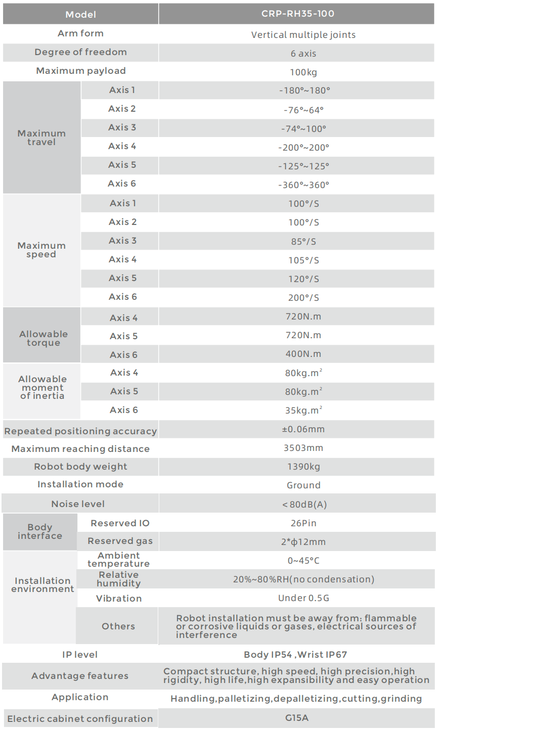 CROBOTP  Robot Technology Co., Ltd.