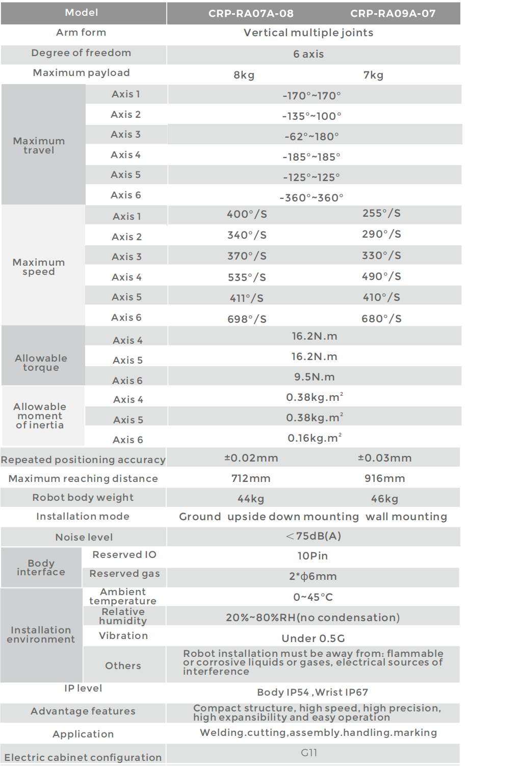 CROBOTP  Robot Technology Co., Ltd.
