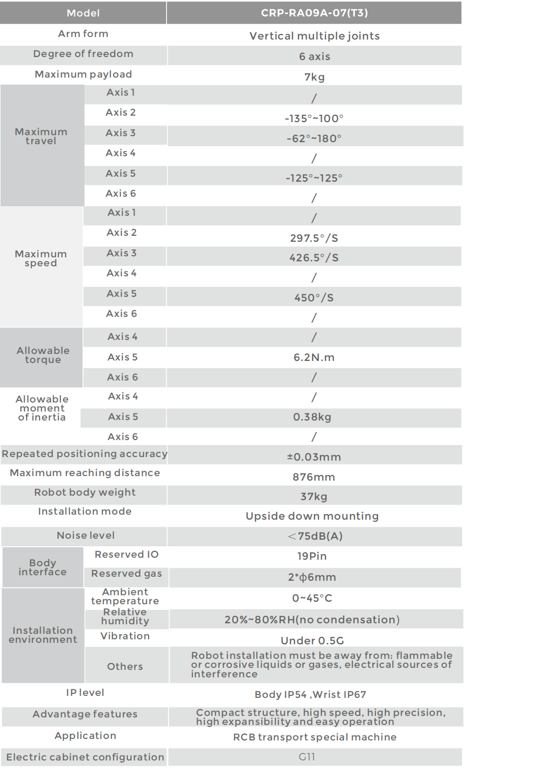CROBOTP  Robot Technology Co., Ltd.