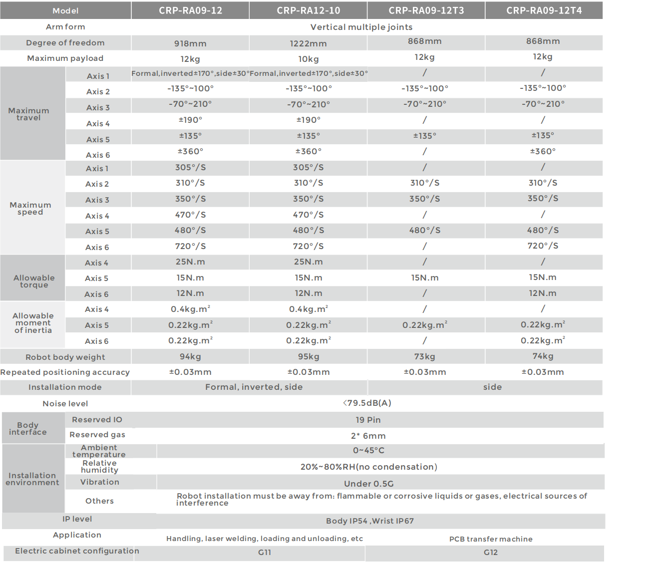 CROBOTP  Robot Technology Co., Ltd.