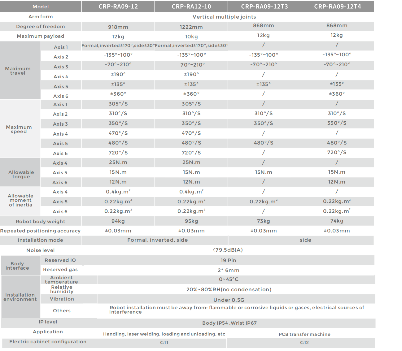 CROBOTP  Robot Technology Co., Ltd.