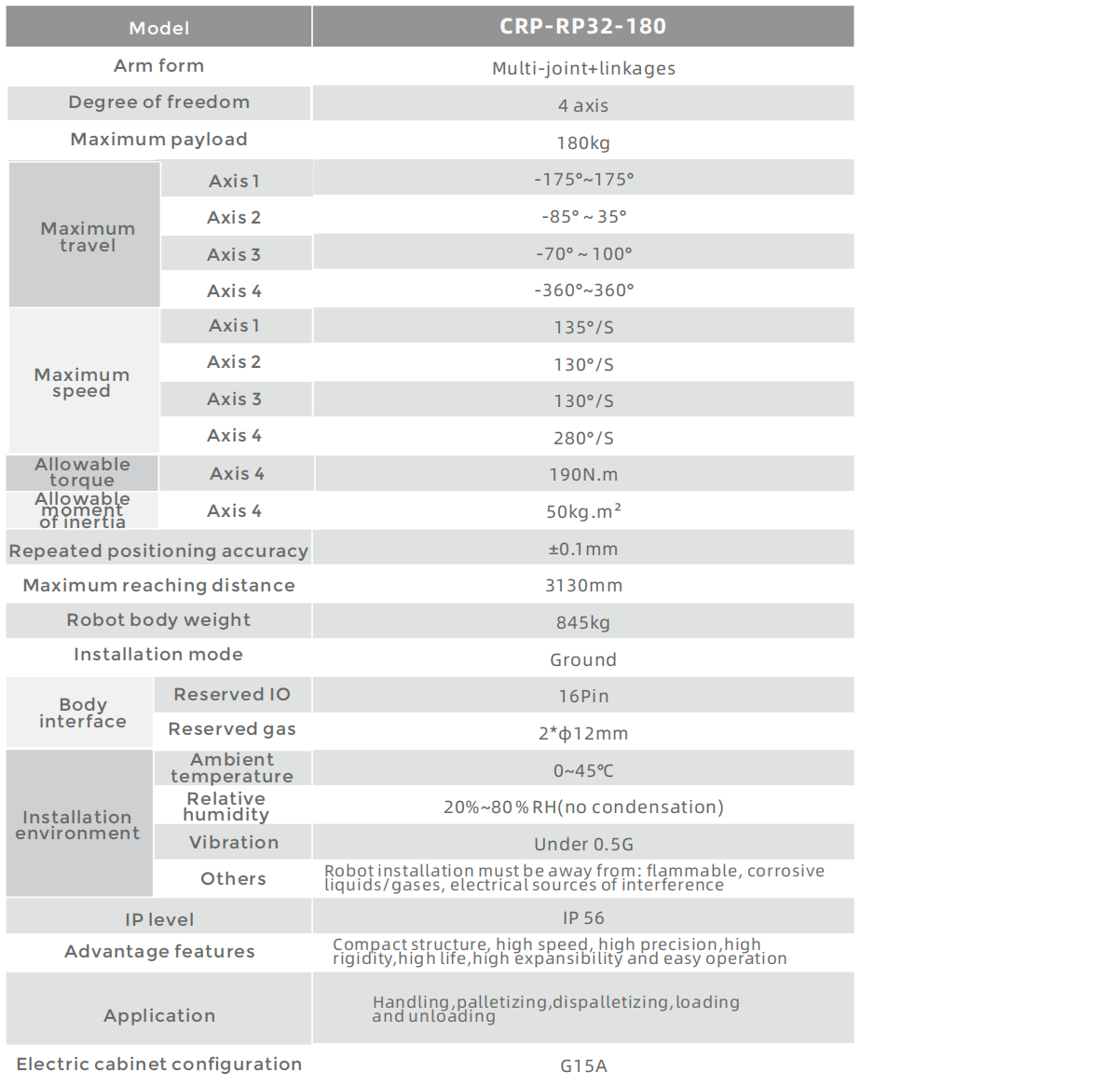 CROBOTP  Robot Technology Co., Ltd.