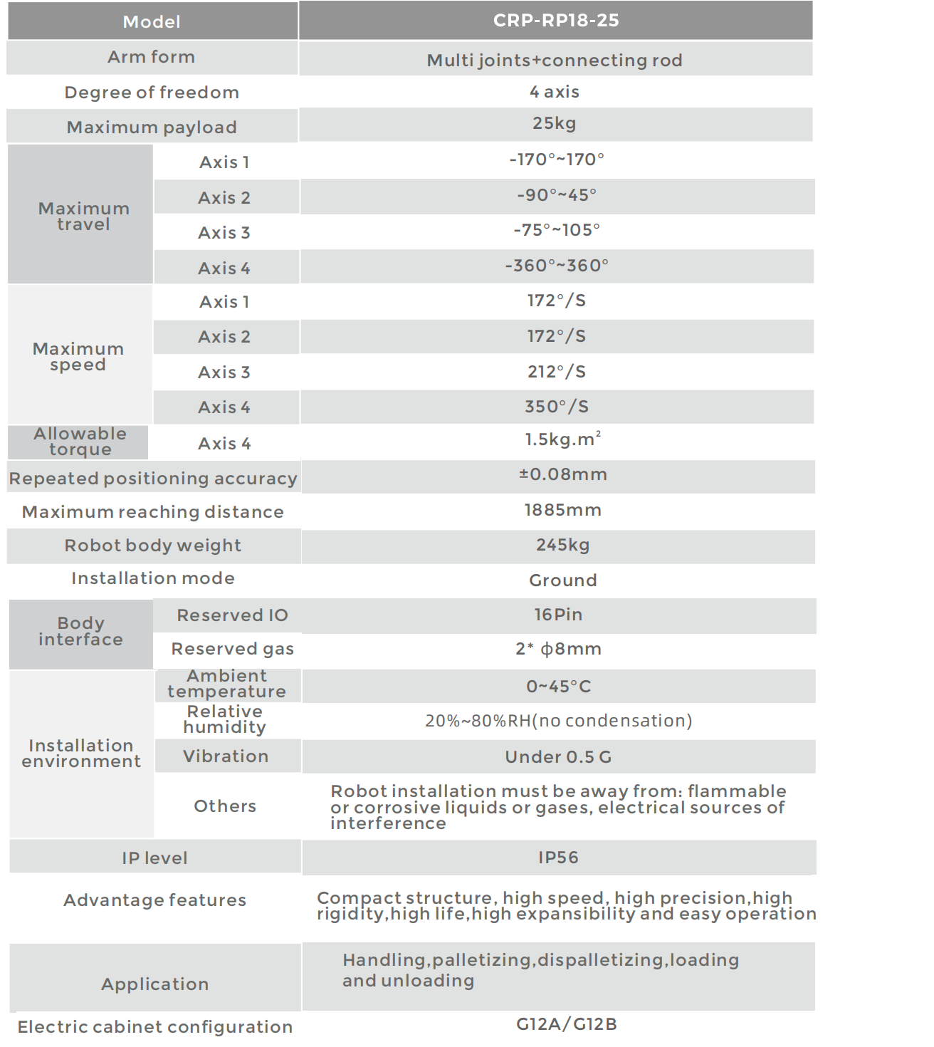 CROBOTP  Robot Technology Co., Ltd.