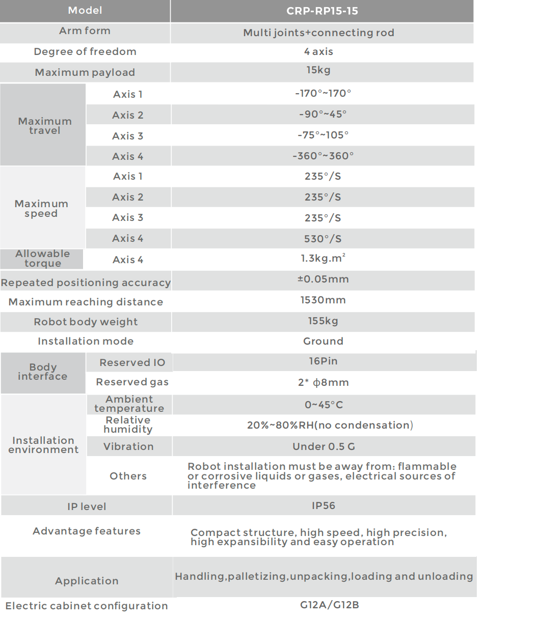 CROBOTP  Robot Technology Co., Ltd.