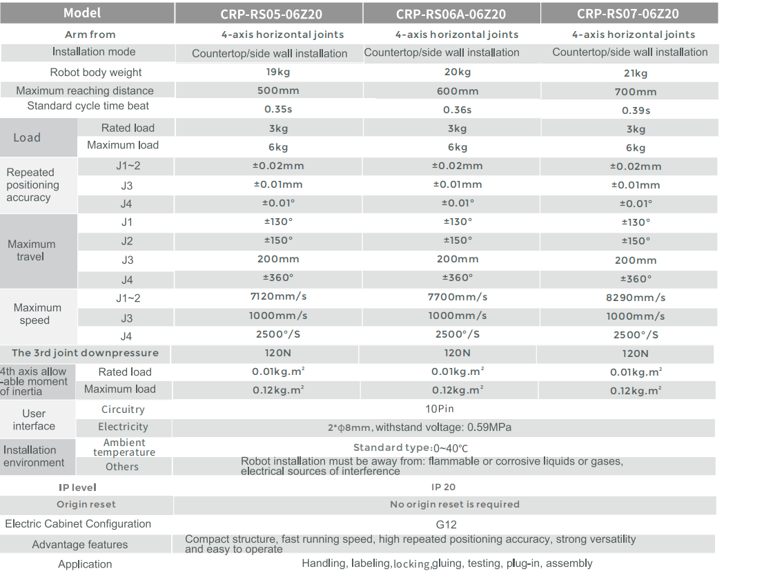 CROBOTP  Robot Technology Co., Ltd.