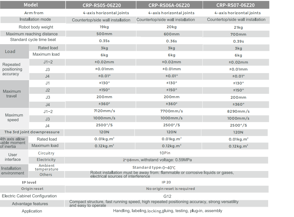 CROBOTP  Robot Technology Co., Ltd.