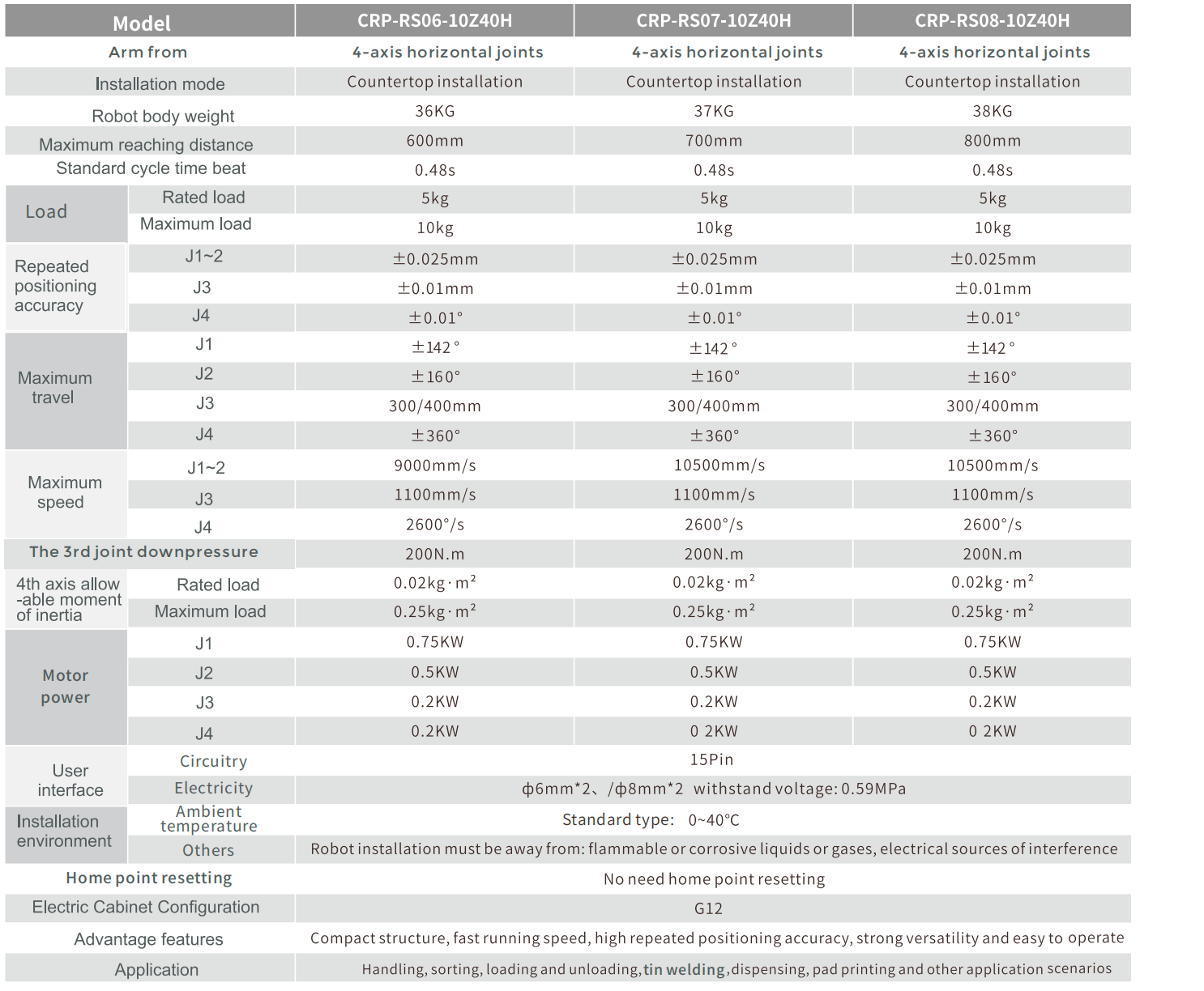 CROBOTP  Robot Technology Co., Ltd.