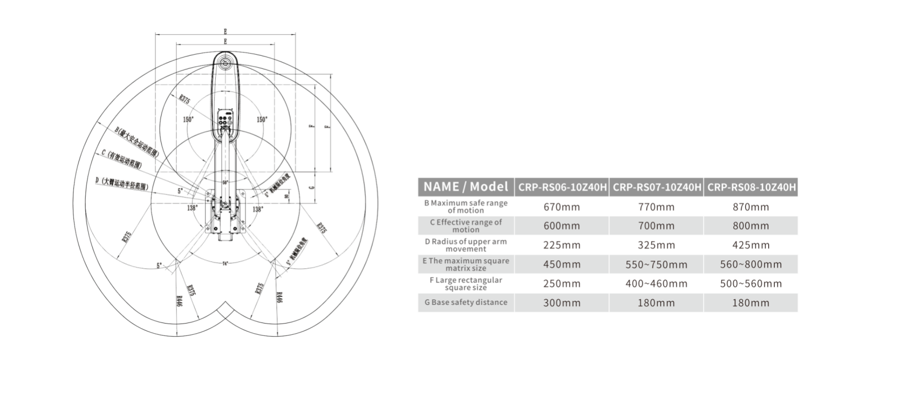 CROBOTP  Robot Technology Co., Ltd.