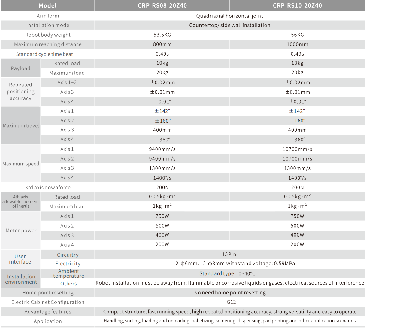 CROBOTP  Robot Technology Co., Ltd.