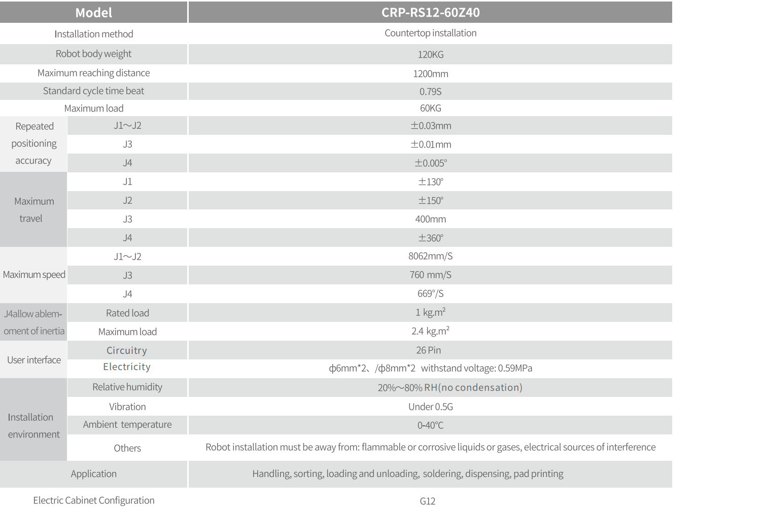 CROBOTP  Robot Technology Co., Ltd.