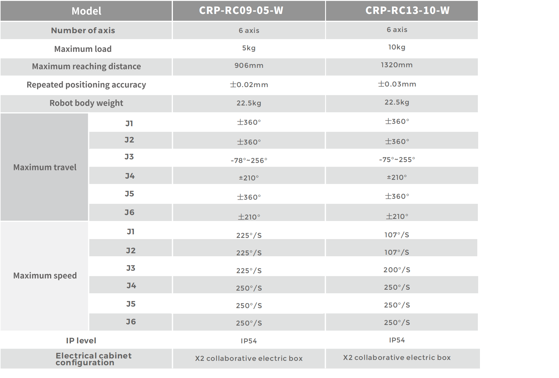 CROBOTP  Robot Technology Co., Ltd.
