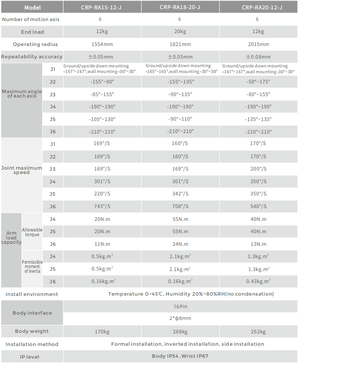 CROBOTP  Robot Technology Co., Ltd.