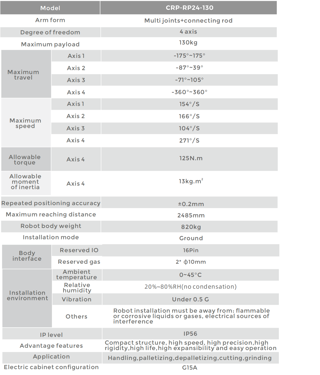 CROBOTP  Robot Technology Co., Ltd.